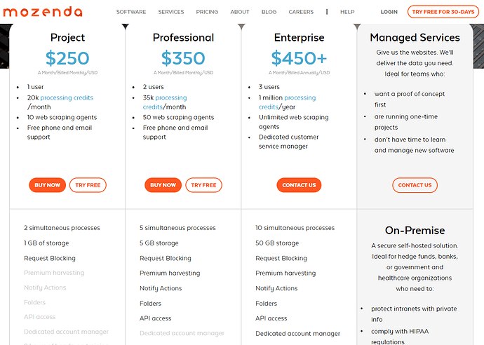 Mozenda pricing