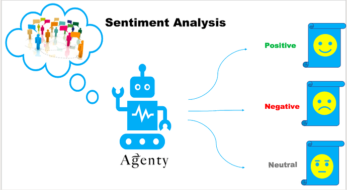 sentiment analysis agent