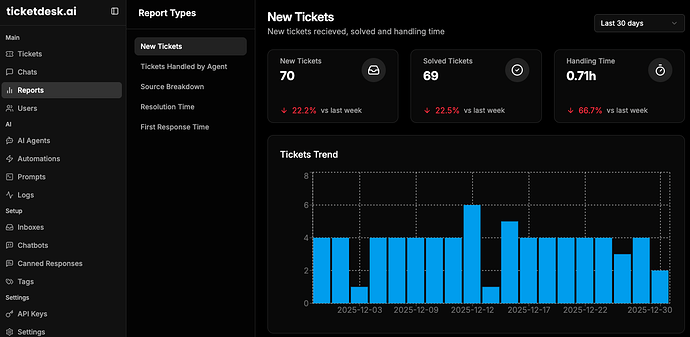 Key Metrics to Monitor