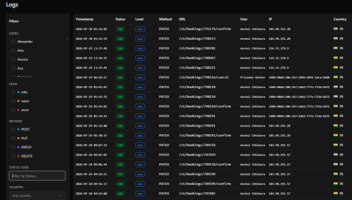 Audit logs