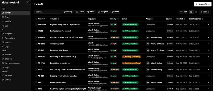 Ticketdesk AI dashboard