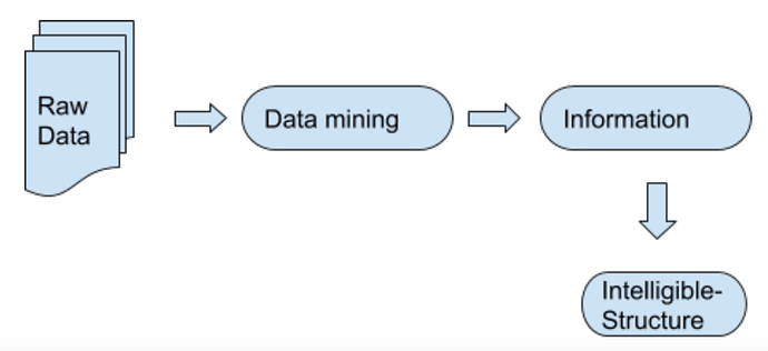 Data Mining example