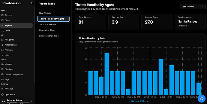 How to monitor AI support system