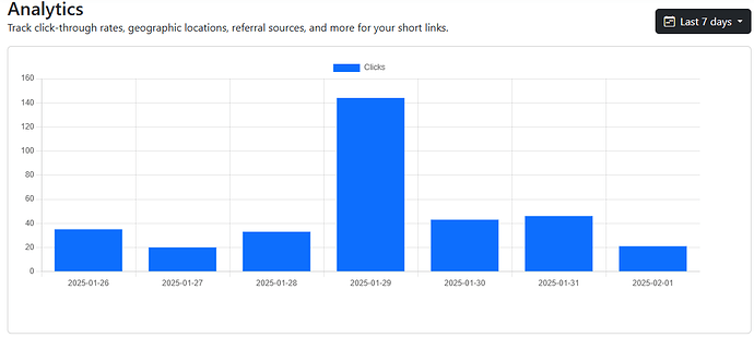 Click analytics and reporting